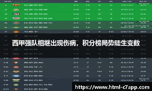 西甲强队相继出现伤病，积分榜局势陡生变数
