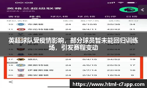英超球队受疫情影响，部分球员暂未能回归训练场，引发赛程变动